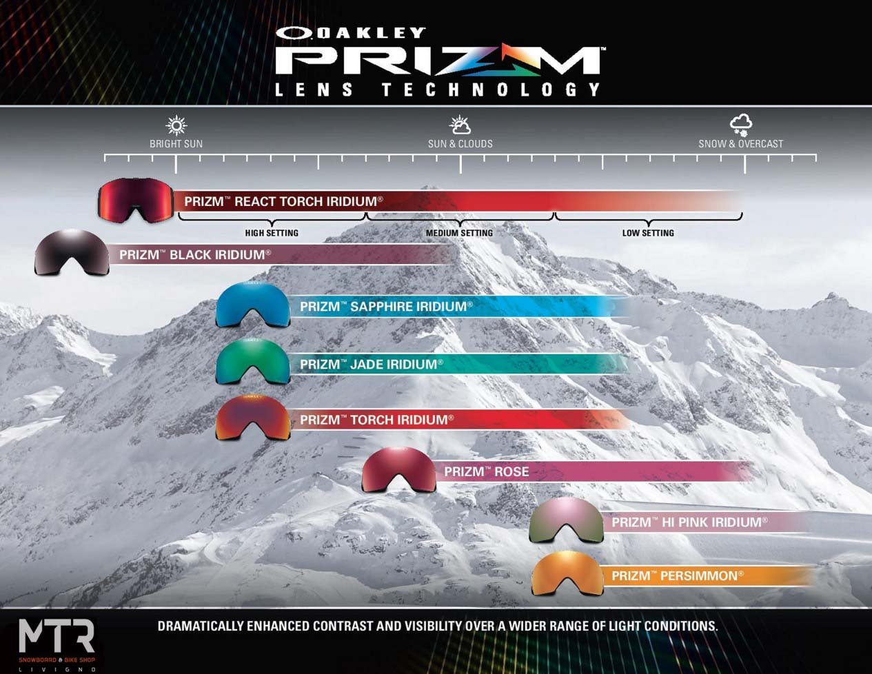 NUOVA MASCHERA OAKLEY FALL LINE 2020: Immagine 1